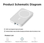 MagPocket Power Bank