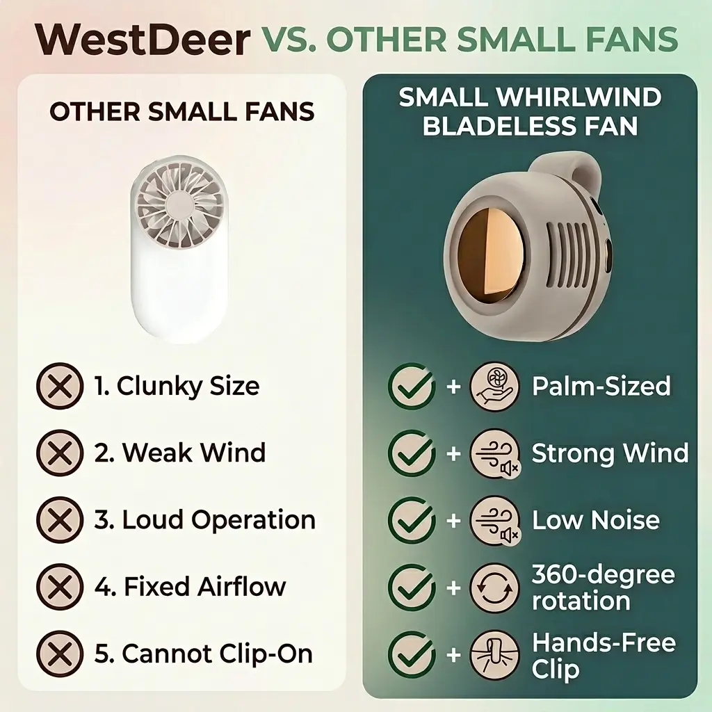 Mini Bladeless Fan. Portable, rechargeable, and silent. Features 3 adjustable speeds, a rotating body, and versatile use as a handheld, waist-mounted, or phone cooling fan. Ideal for outdoor travel,Perfect Gift