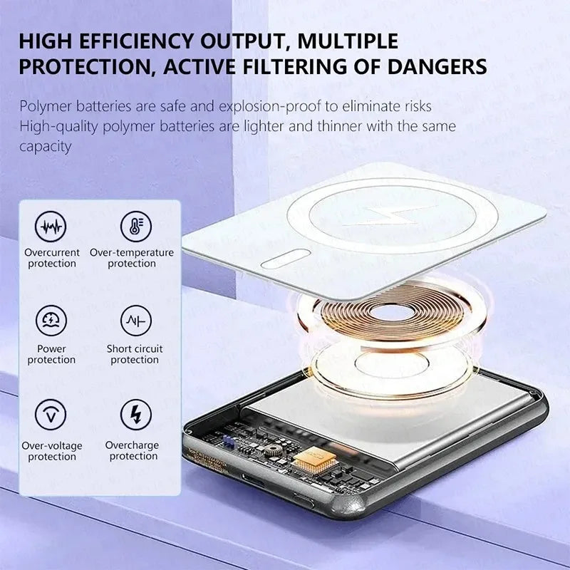 20000mAh Magnetic MagSafe-Compatible Wireless Power Bank 22.5W PD Fast Charger for iOS & Android