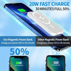 20000mAh Magnetic MagSafe-Compatible Wireless Power Bank 22.5W PD Fast Charger for iOS & Android
