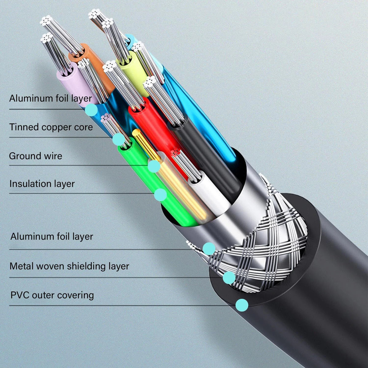 Micro USB 3.0 Cable High Speed Data SYNC For HDD External Hard Drive LOT